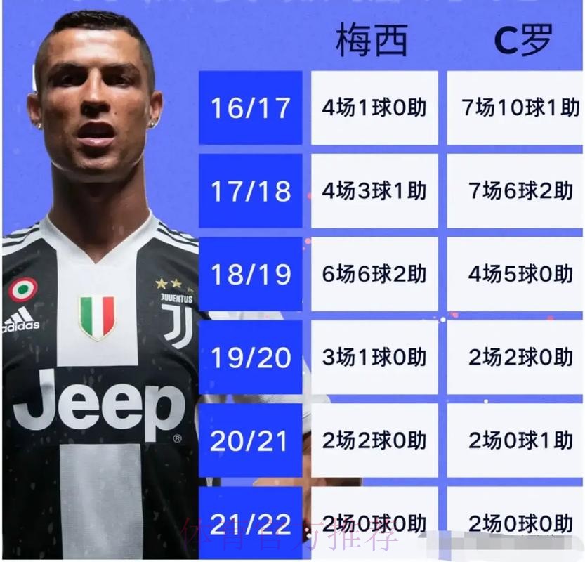 2026世界杯对战情况阿根廷vs葡萄牙梅西对C罗比赛前瞻分析